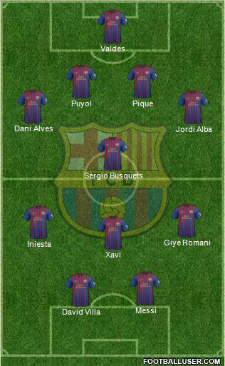 F.C. Barcelona Formation 2012