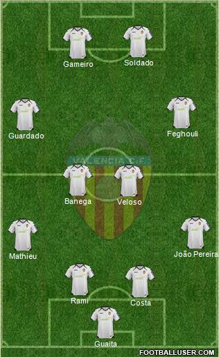 Valencia C.F., S.A.D. Formation 2012