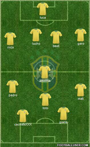 Brazil Formation 2012