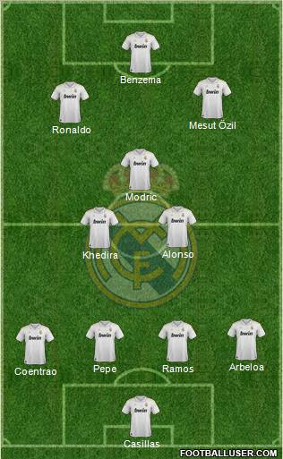 Real Madrid C.F. Formation 2012