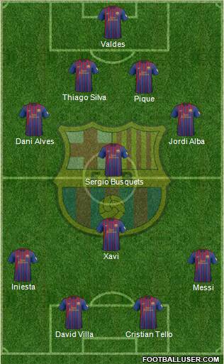 F.C. Barcelona Formation 2012