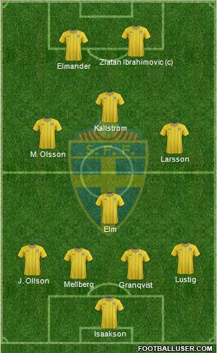 Sweden Formation 2012