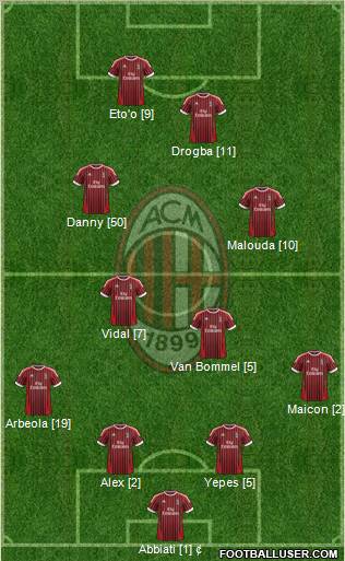 A.C. Milan Formation 2012