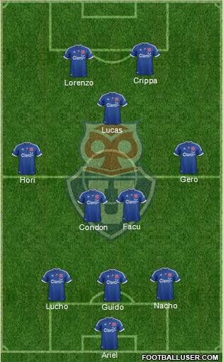 CF Universidad de Chile Formation 2012