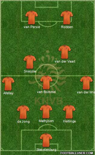 Holland Formation 2012