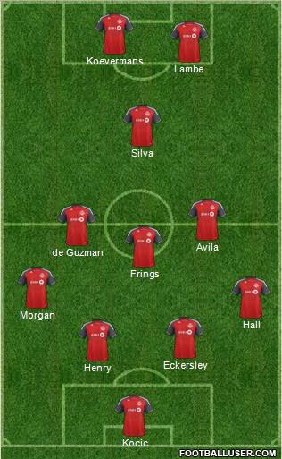 Toronto FC Formation 2012