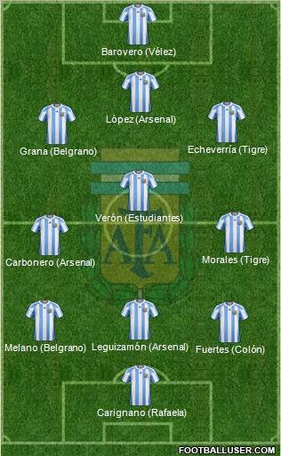 Argentina Formation 2012