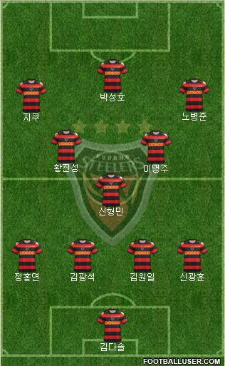 Pohang Steelers Formation 2012