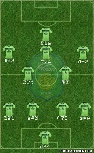 Jeonbuk Hyundai Motors Formation 2012