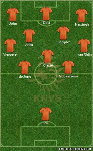 Holland Formation 2012