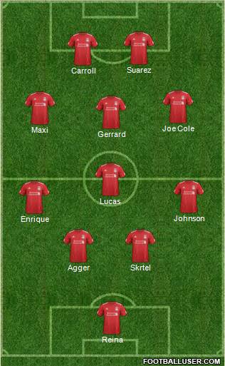 Liverpool Formation 2012