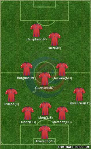 Costa Rica Formation 2012