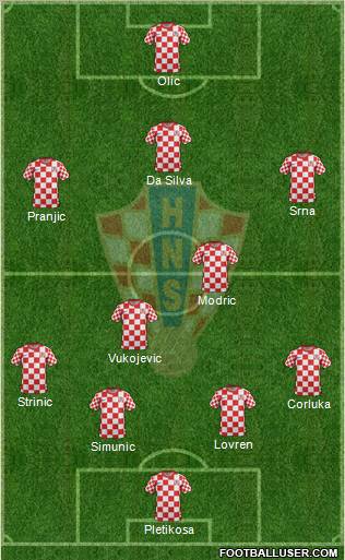 Croatia Formation 2012