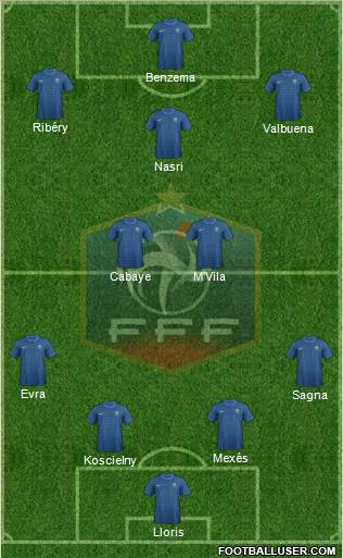 France Formation 2012