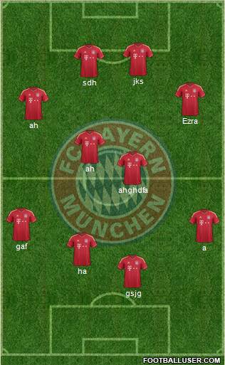 FC Bayern München Formation 2012