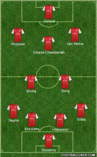 Arsenal Formation 2012