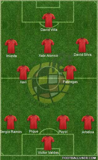 Spain Formation 2012