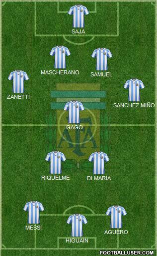 Argentina Formation 2012