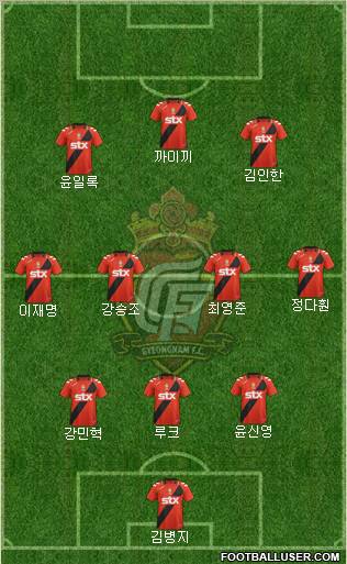 Gyeongnam FC Formation 2012