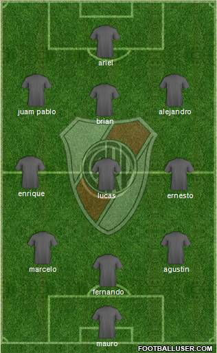 River Plate Formation 2012
