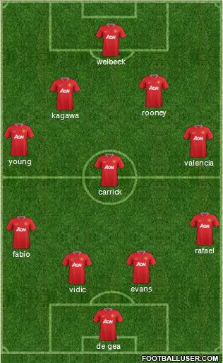 Manchester United Formation 2012