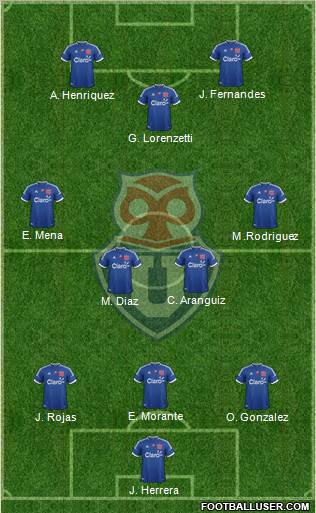 CF Universidad de Chile Formation 2012