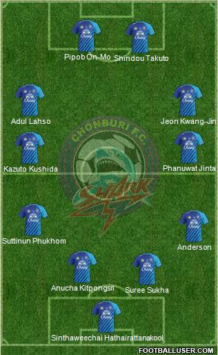 Chonburi FC Formation 2012