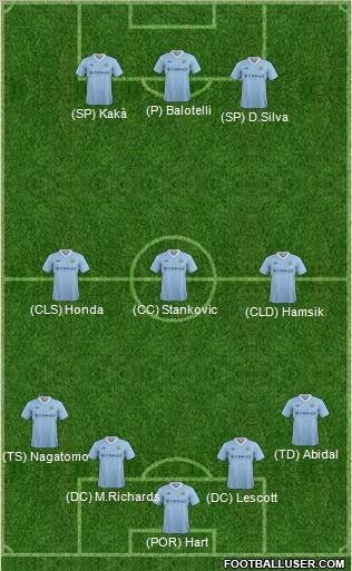 Manchester City Formation 2012