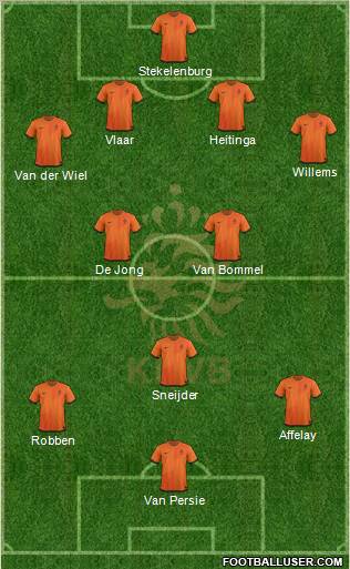 Holland Formation 2012