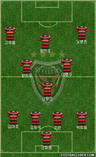 Pohang Steelers Formation 2012