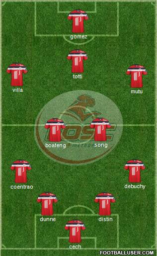 LOSC Lille Métropole Formation 2012
