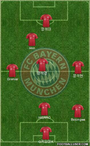 FC Bayern München Formation 2012