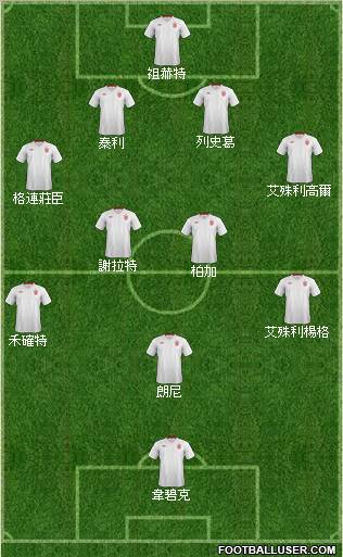 England Formation 2012