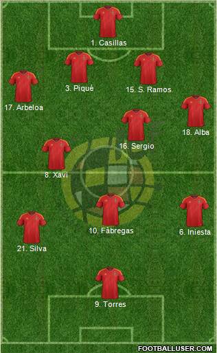 Spain Formation 2012