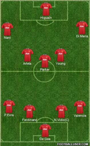 Manchester United Formation 2012