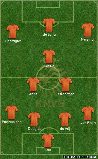 Holland Formation 2012