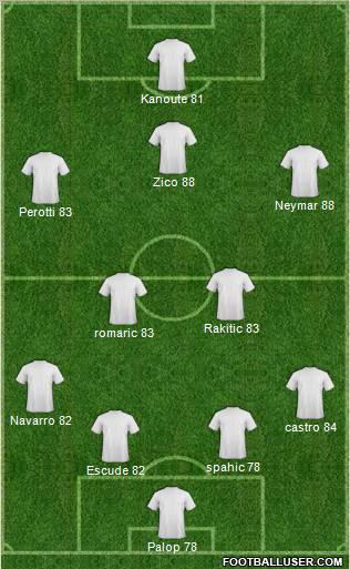 Pro Evolution Soccer Team Formation 2012