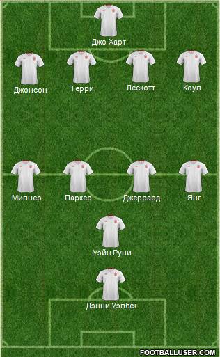 England Formation 2012