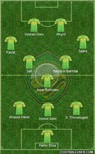 Kedah Formation 2012