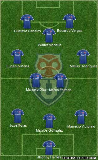 CF Universidad de Chile Formation 2012