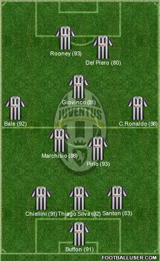 Juventus Formation 2012