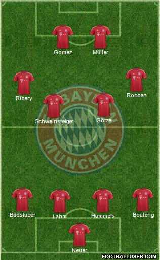 FC Bayern München Formation 2012