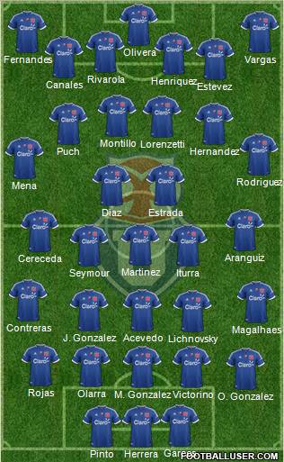 CF Universidad de Chile Formation 2012