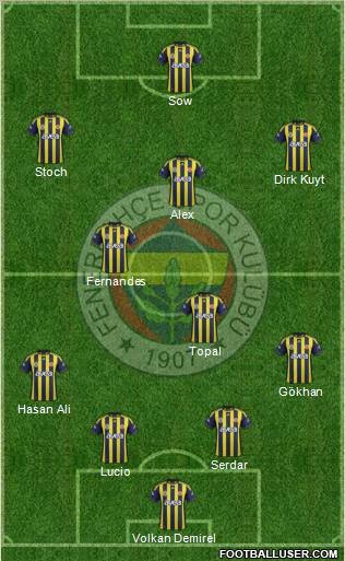 Fenerbahçe SK Formation 2012