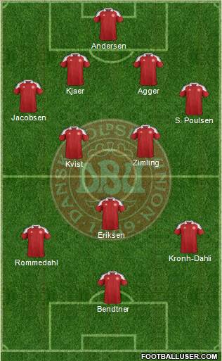 Denmark Formation 2012