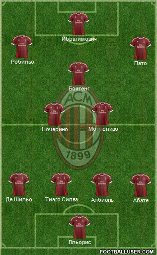 A.C. Milan Formation 2012