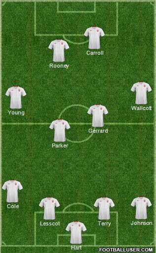 England Formation 2012