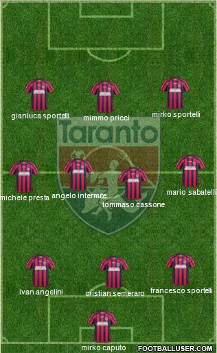 Taranto Formation 2012