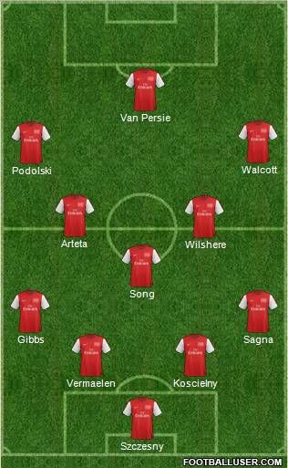 Arsenal Formation 2012