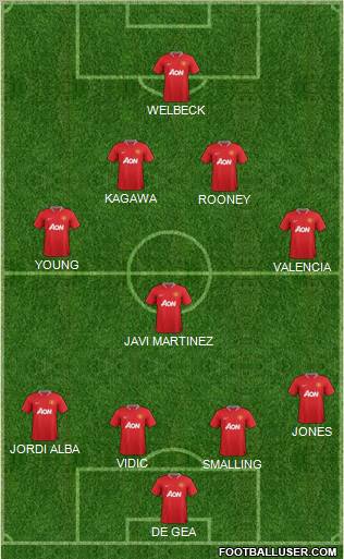 Manchester United Formation 2012
